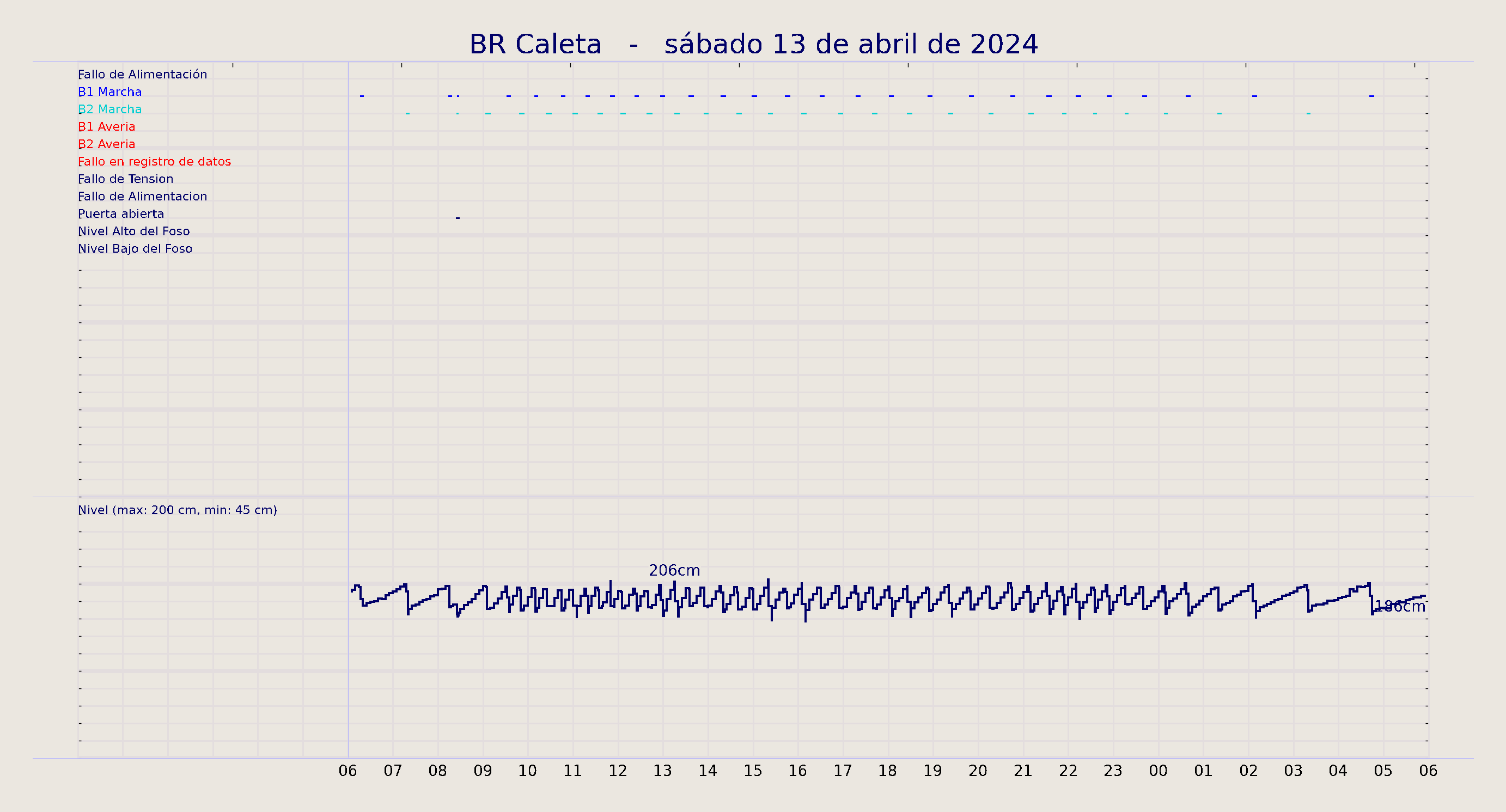../../imagenes/vid/2024/BR Caleta/2024-04-13 BR Caleta.png